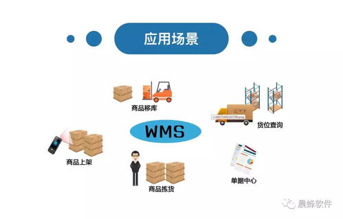 WMS智能倉(cāng)儲(chǔ)管理系統(tǒng)與管家婆全線產(chǎn)品及薪酬管理服務(wù)的無(wú)縫對(duì)接