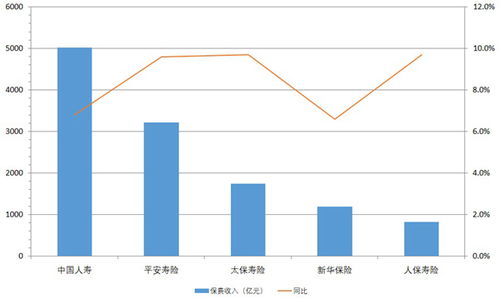 壽險中報透視 保費企穩(wěn)回升，代理人渠道現(xiàn)回暖跡象，薪酬管理服務成轉型關鍵