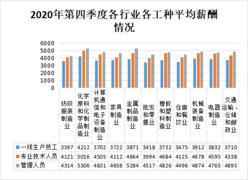 崗位緊俏帶動薪酬上揚——順德薪酬管理服務助力企業(yè)應對人才挑戰(zhàn)