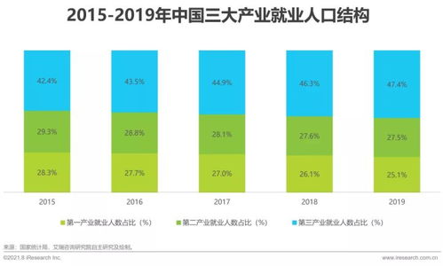 2021年中國(guó)薪稅服務(wù)行業(yè)研究報(bào)告 薪酬管理服務(wù)篇