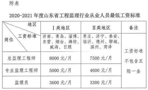 2023年監(jiān)理行業(yè)薪酬新規(guī)出臺(tái) 最低工資標(biāo)準(zhǔn)劃定，總監(jiān)、專監(jiān)、監(jiān)理員薪資不升反降引關(guān)注