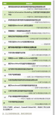 整車廠、數(shù)據(jù)服務(wù)公司與產(chǎn)業(yè)鏈客戶齊聚合肥，共話汽車benchmark分析及性能開發(fā)與薪酬管理服務(wù)新趨勢(shì)