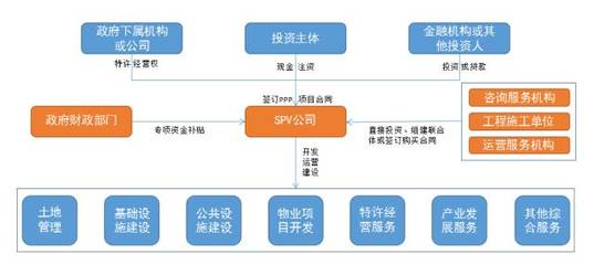 以浙江巧克力小鎮為例 剖析特色小鎮PPP模式的核心機制與投資咨詢